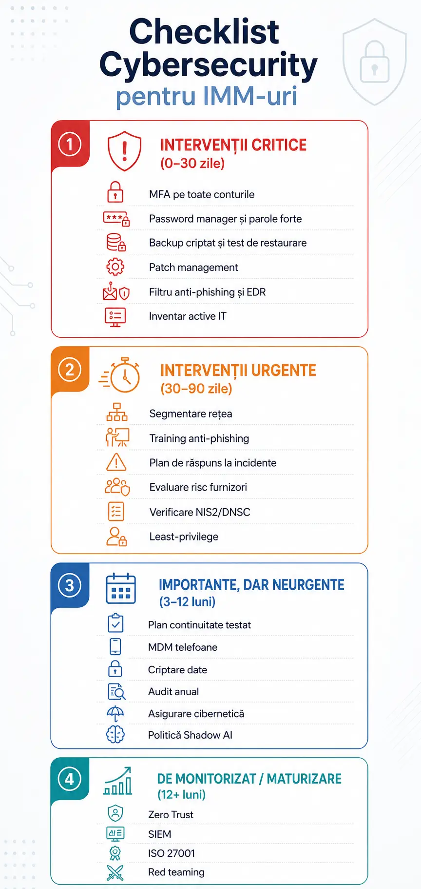 Cybersecurity - Relevant Changes